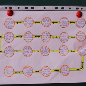 Проект "Famous People Timeline"