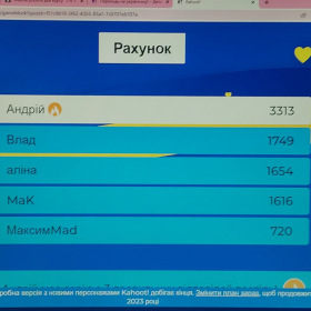 Результати вікторини